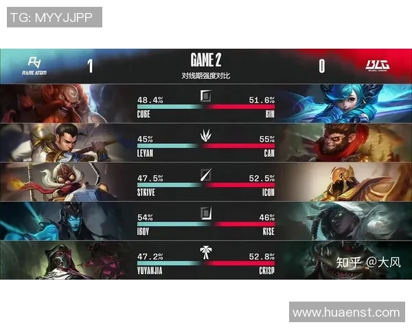 深入分析BLG战队的包夹战术及其在比赛中的应用效果